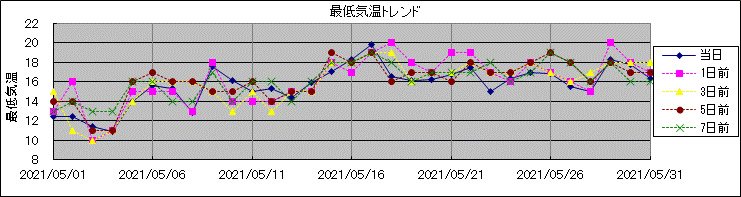 �Œ�C���g�����h