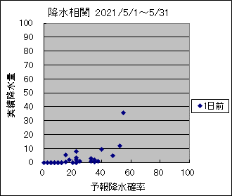 �~�����ց@�O��