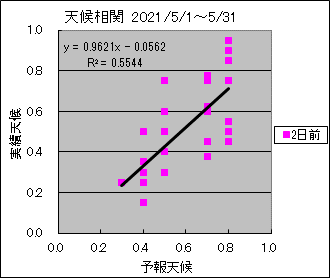 �V�󑊊ց@�Q���O