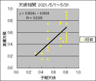 �V�󑊊ց@�R���O