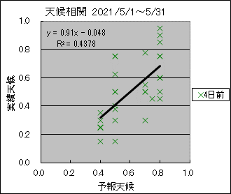 �V�󑊊ց@�S���O