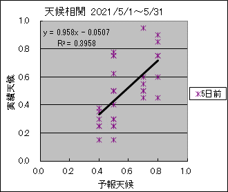 �V�󑊊ց@�T���O