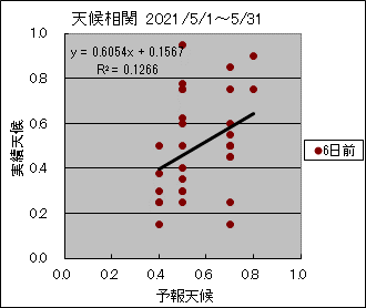 �V�󑊊ց@�U���O