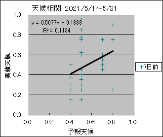 �V�󑊊ց@�V���O