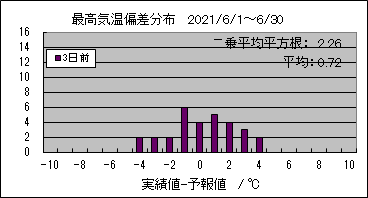 �ō��C���΍��@�R���O