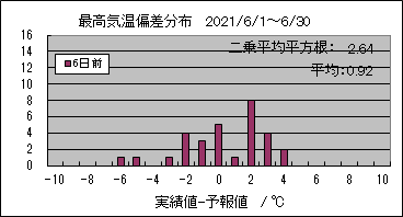 �ō��C���΍��@�U���O