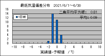 �Œ�C���΍��@�O��