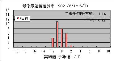 �Œ�C���΍��@�Q���O