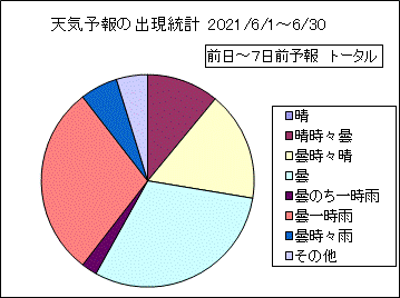�V�C�\��o�����v�@����
