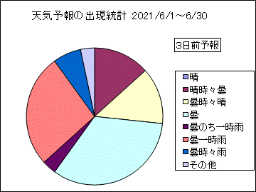 �V�C�\��o�����v�@�R���O