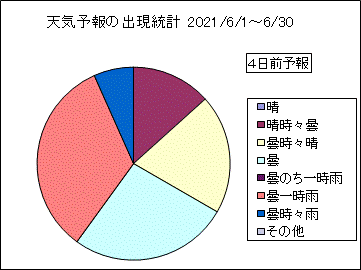 �V�C�\��o�����v�@�S���O