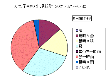 �V�C�\��o�����v�@�T���O