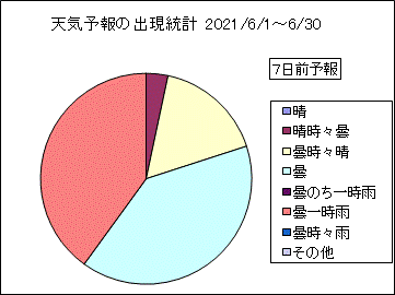 �V�C�\��o�����v�@�V���O