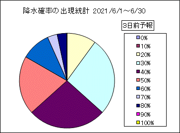 �~���m���o�����v�@�R���O