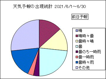 �V�C�\��o�����v�@�O��