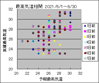 �ō��C�����ց@All