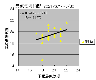 �Œ�C�����ց@�R���O