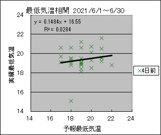 �Œ�C�����ց@�S���O