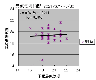 �Œ�C�����ց@�T���O