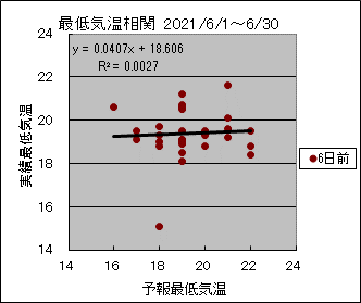 �Œ�C�����ց@�U���O