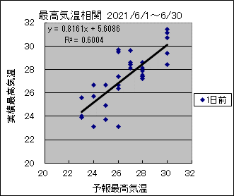 �ō��C�����ց@�O��