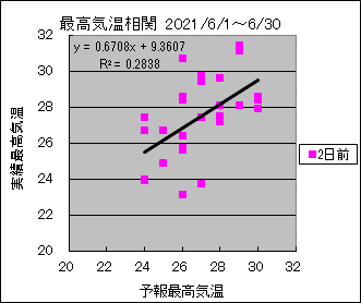 �ō��C�����ց@�Q���O