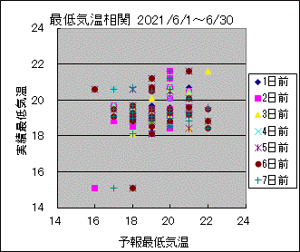 �Œ�C�����ց@All