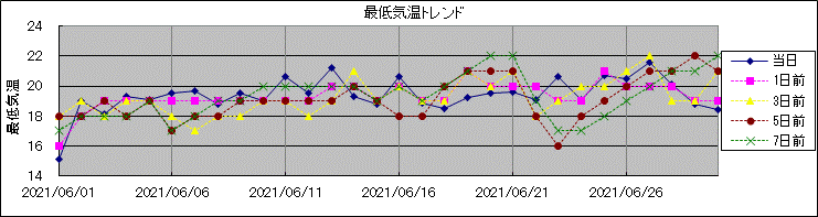 �Œ�C���g�����h