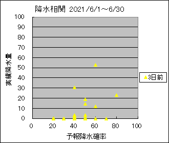 �~�����ց@�R���O