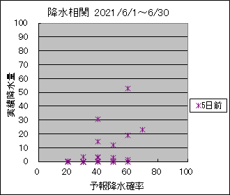 �~�����ց@�T���O