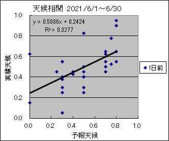 �V�󑊊ց@�O��