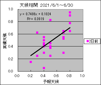 �V�󑊊ց@�Q���O