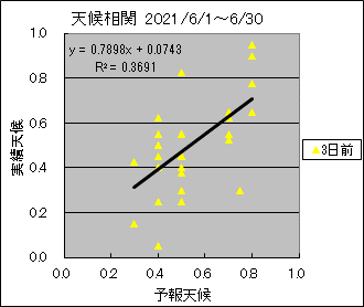 �V�󑊊ց@�R���O