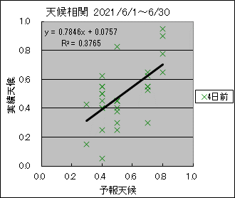 �V�󑊊ց@�S���O