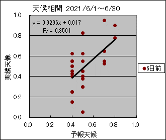 �V�󑊊ց@�U���O