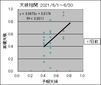 �V�󑊊ց@�V���O