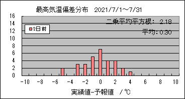 �ō��C���΍��@�Q���O