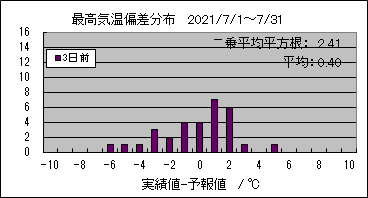 �ō��C���΍��@�R���O