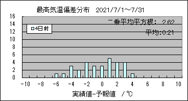 �ō��C���΍��@�S���O