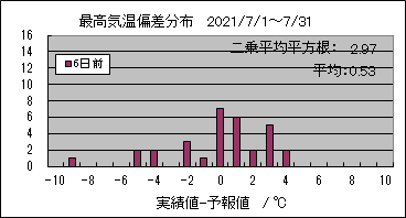 �ō��C���΍��@�U���O