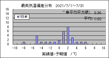 �ō��C���΍��@�V���O