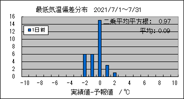 �Œ�C���΍��@�O��