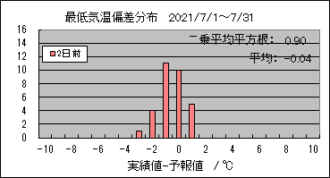 �Œ�C���΍��@�Q���O