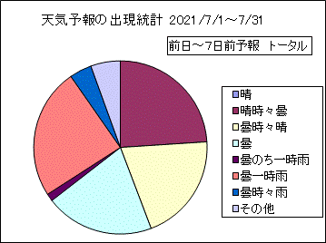 �V�C�\��o�����v�@����
