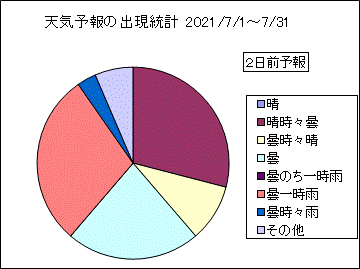 �V�C�\��o�����v�@�Q���O