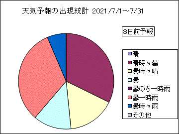 �V�C�\��o�����v�@�R���O