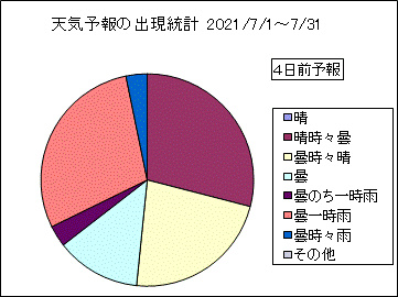 �V�C�\��o�����v�@�S���O