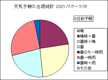 �V�C�\��o�����v�@�T���O