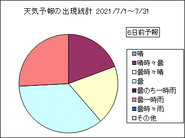 �V�C�\��o�����v�@�U���O