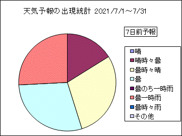 �V�C�\��o�����v�@�V���O